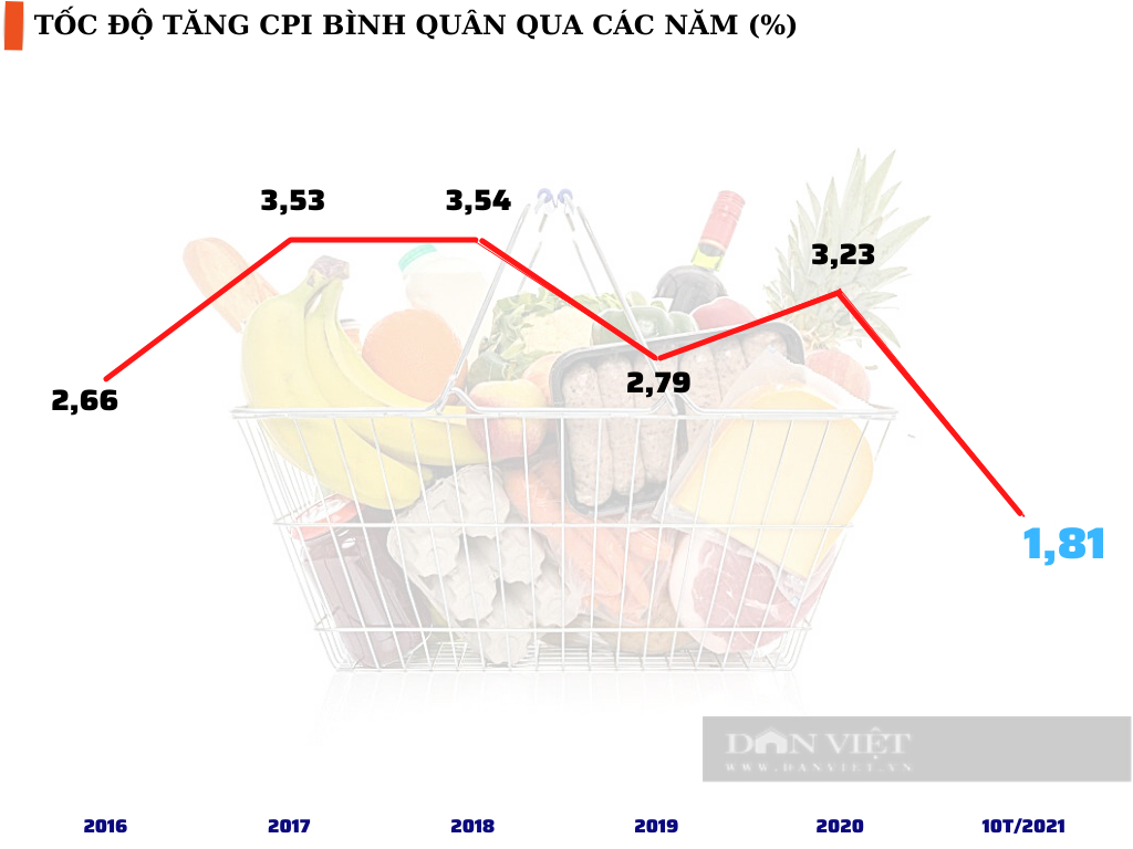 Dự báo lạm phát tăng vọt, nhà đầu tư nên “rót tiền” vào đâu? - Ảnh 1.