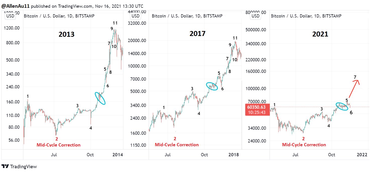 Giá Bitcoin hôm nay 17/11: Bitcoin lao dốc, nhà đầu tư đua nhau bán tháo khiến thị trường chao đảo - Ảnh 2.