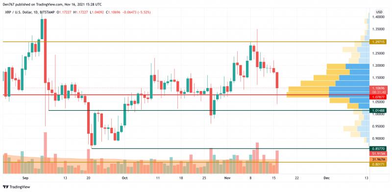 Giá Bitcoin hôm nay 17/11: Bitcoin lao dốc, nhà đầu tư đua nhau bán tháo khiến thị trường chao đảo - Ảnh 4.