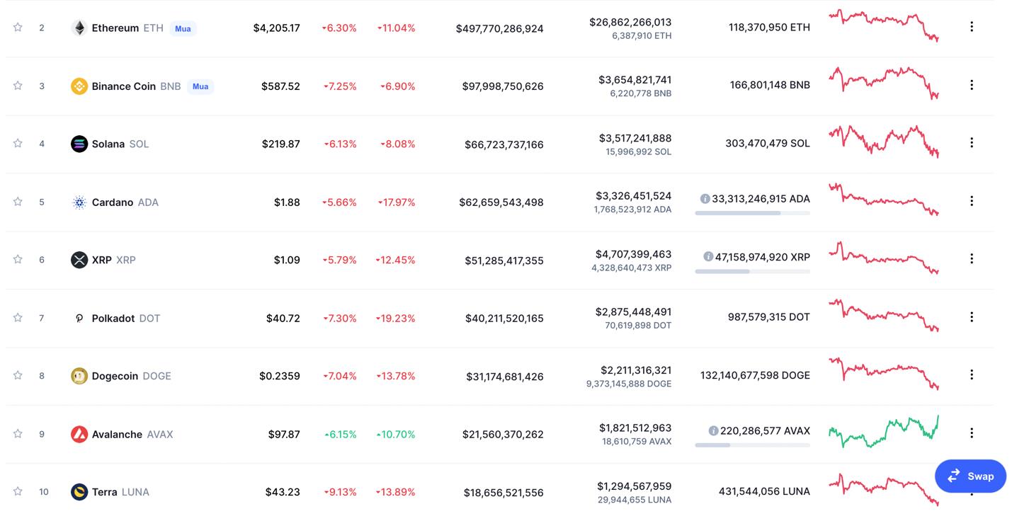 Giá Bitcoin hôm nay 17/11: Bitcoin lao dốc, nhà đầu tư đua nhau bán tháo khiến thị trường chao đảo - Ảnh 5.