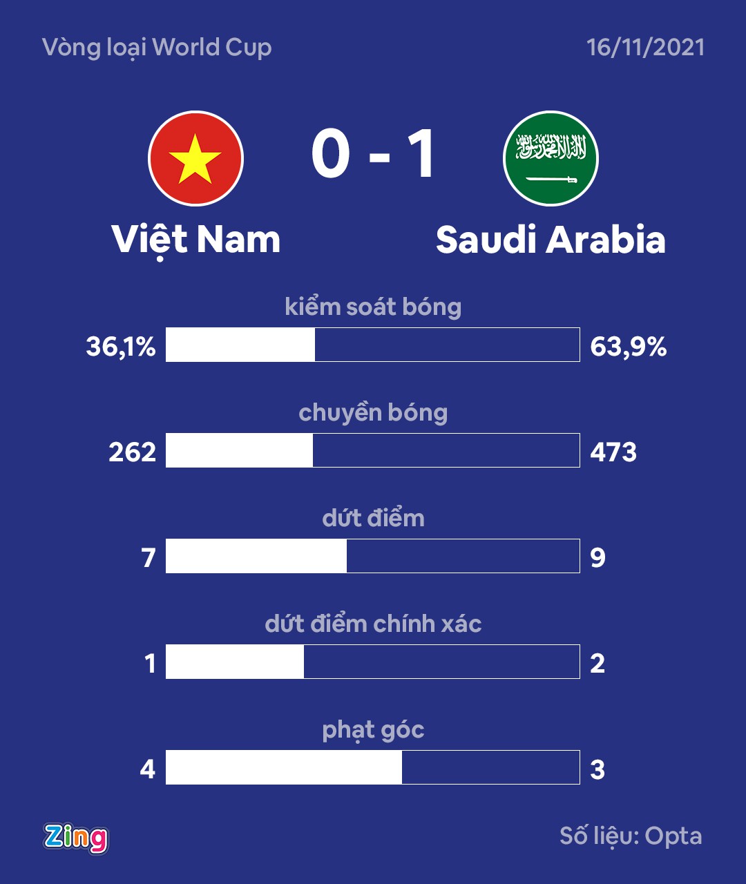 &quot;Chuyền bóng kém là điểm yếu của ĐT Việt Nam&quot; - Ảnh 3.