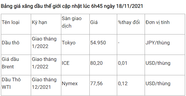 Nhật Bản có thể trợ giá xăng dầu để hạ nhiệt thị trường, Việt Nam thì sao? - Ảnh 1.