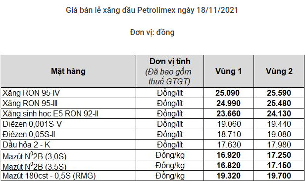 Nhật Bản có thể trợ giá xăng dầu để hạ nhiệt thị trường, Việt Nam thì sao? - Ảnh 2.