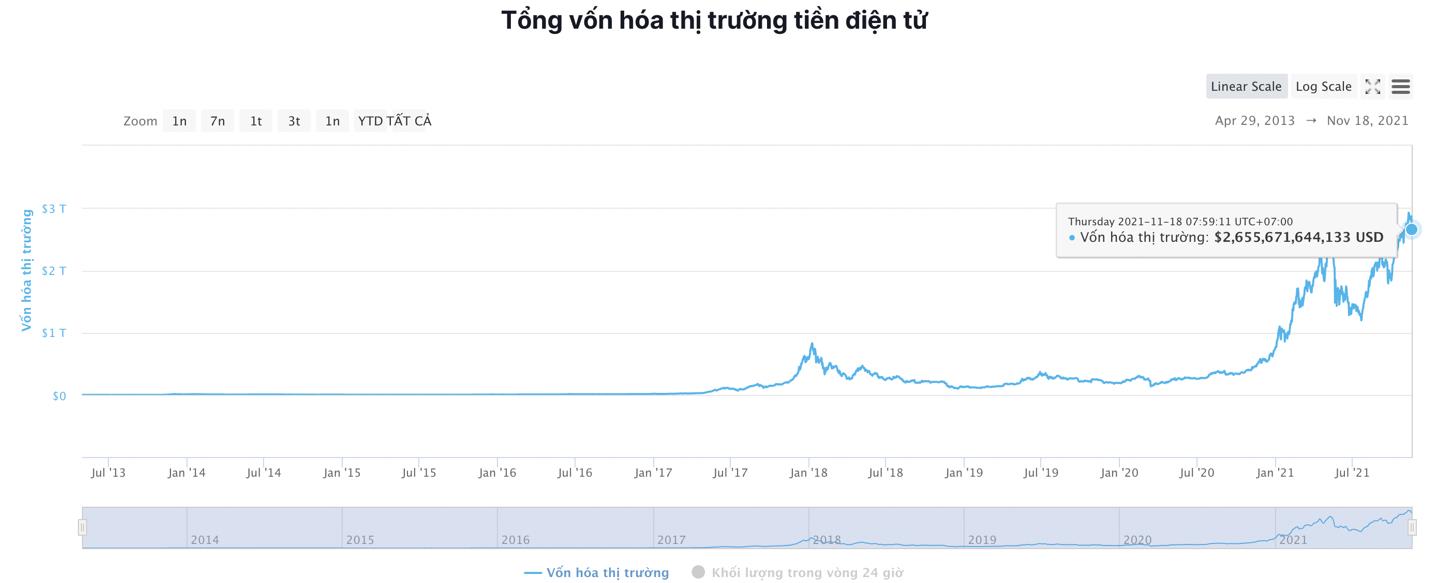 Giá Bitcoin hôm nay 18/11: Bitcoin cầm cự ở mức hỗ trợ, một số đồng Altcoin vốn hoá nhỏ ngược sóng - Ảnh 6.