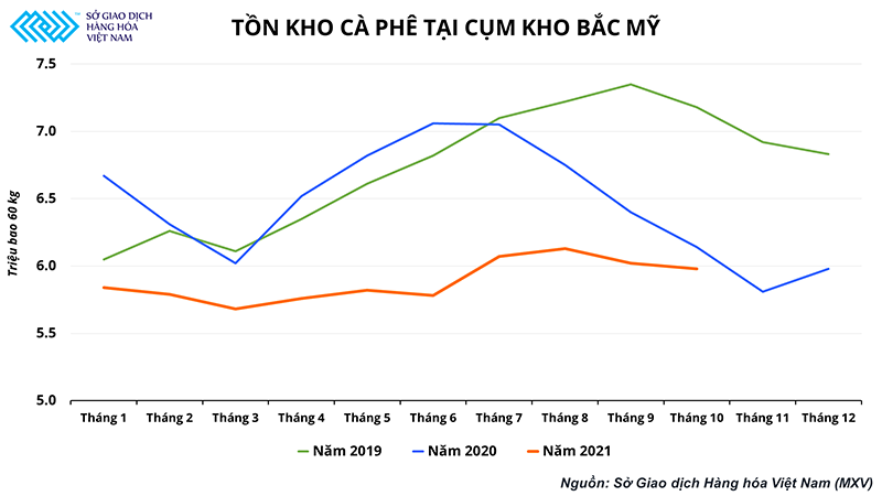 Giá cà-phê cao nhất trong 10 năm - cơ hội của ngành cà-phê Việt Nam - Ảnh 3.