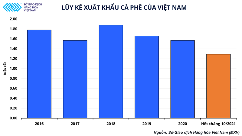 Giá cà-phê cao nhất trong 10 năm - cơ hội của ngành cà-phê Việt Nam - Ảnh 4.