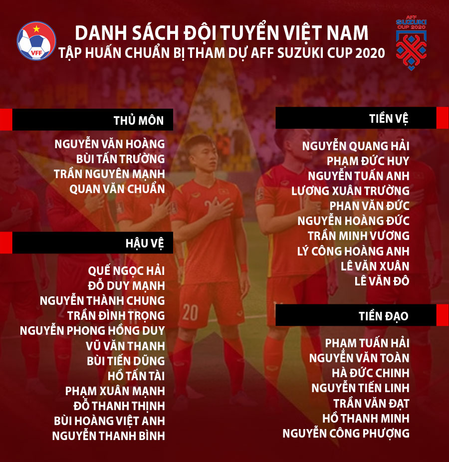 HLV Park Hang-seo triệu tập 8 cầu thủ U23 Việt Nam chuẩn bị đá AFF Cup  - Ảnh 4.