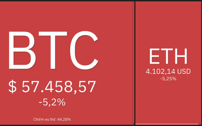 Giá Bitcoin hôm nay 19/11: Bitcoin rớt giá kỷ lục, thị trường chao đảo