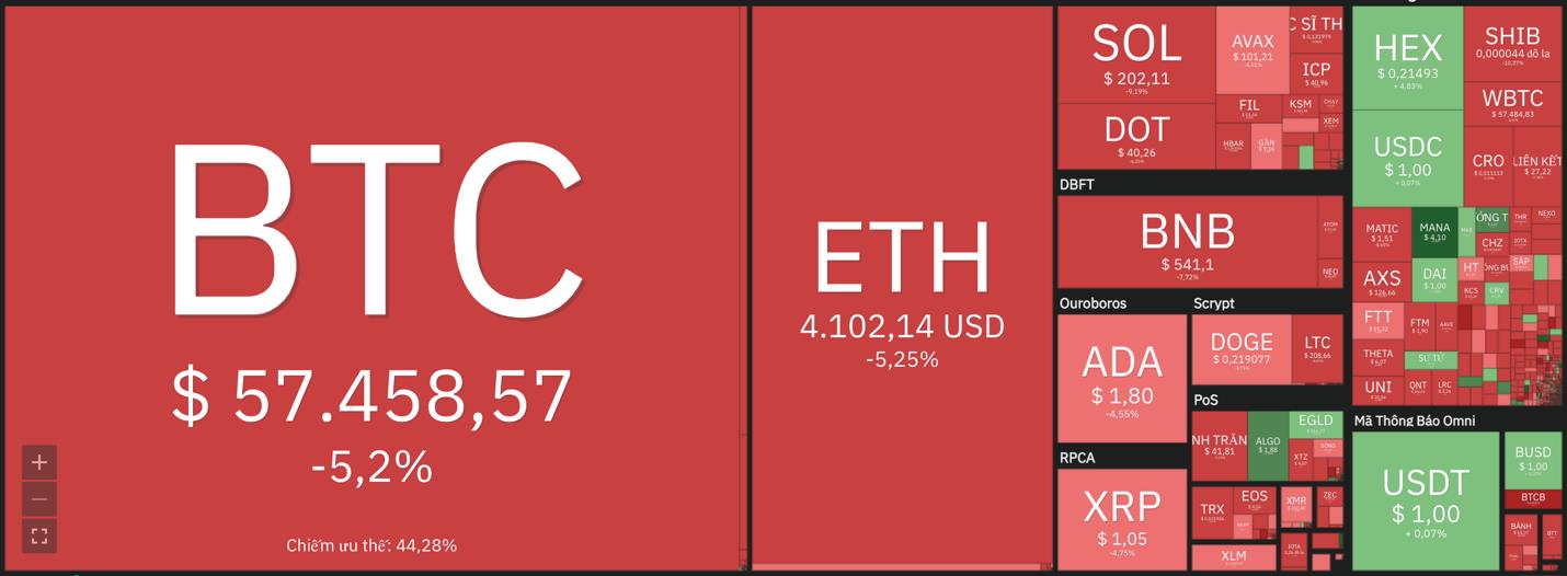Giá Bitcoin hôm nay 19/11: Bitcoin rớt giá kỷ lục, thị trường chao đảo - Ảnh 6.