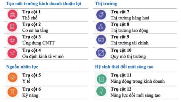 Nhanh chân, không để lỡ “chuyến tàu” cải cách - Ảnh 3.