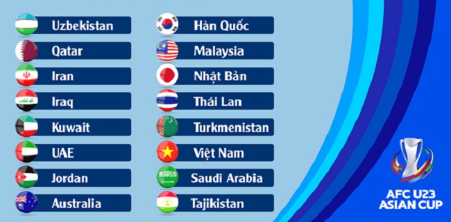 Xác định 16 đội dự VCK U23 châu Á 2022: Việt Nam là hạt giống số 3 - Ảnh 2.