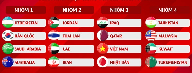 Xác định 16 đội dự VCK U23 châu Á 2022: Việt Nam là hạt giống số 3 - Ảnh 3.