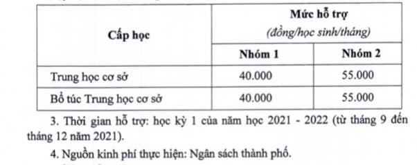 TP.HCM: Thực hiện chính sách hỗ trợ cho trẻ mầm non trong học kỳ I - Ảnh 3.