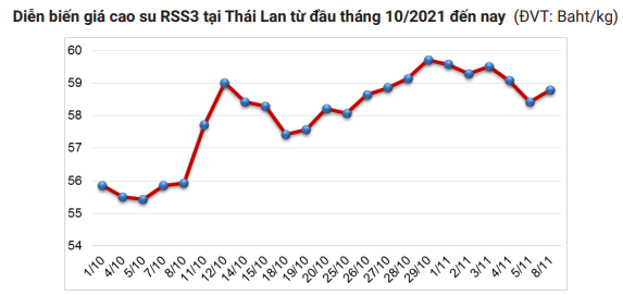 Nhu cầu của Trung Quốc liên tục giảm, giá mặt hàng chủ lực này của Việt Nam lo lắng dịp cuối năm - Ảnh 3.