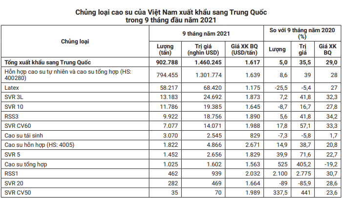 Nhu cầu của Trung Quốc liên tục giảm, giá mặt hàng chủ lực này của Việt Nam lo lắng dịp cuối năm - Ảnh 5.