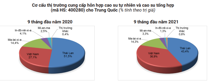 Nhu cầu của Trung Quốc liên tục giảm, giá mặt hàng chủ lực này của Việt Nam lo lắng dịp cuối năm - Ảnh 8.