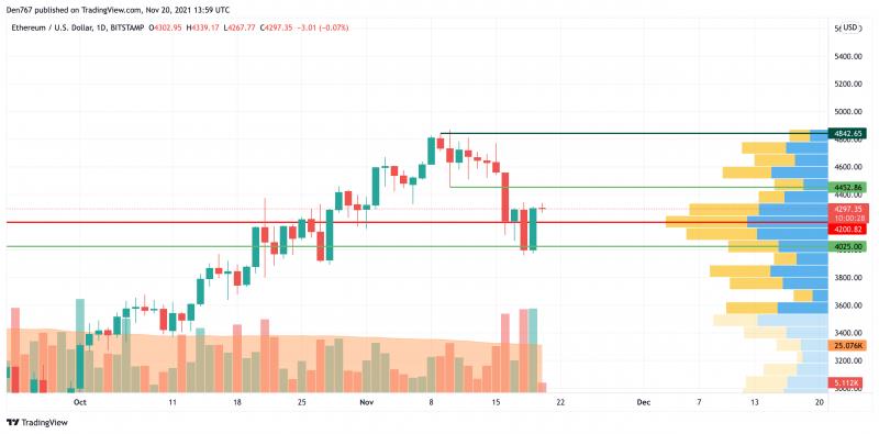 Giá Bitcoin hôm nay 21/11: Từ đáy lên hơn 59.000 USD - Ảnh 3.