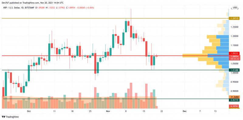 Giá Bitcoin hôm nay 21/11: Từ đáy lên hơn 59.000 USD - Ảnh 4.