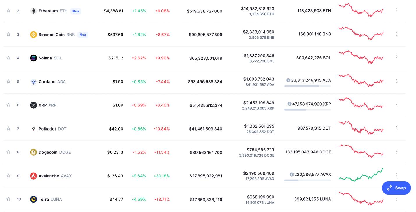 Giá Bitcoin hôm nay 21/11: Từ đáy lên hơn 59.000 USD - Ảnh 5.