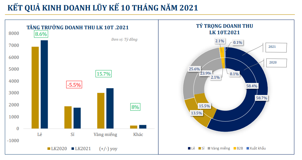 Nhu Cầu Và Sử Dụng Vàng Trong Trang Sức