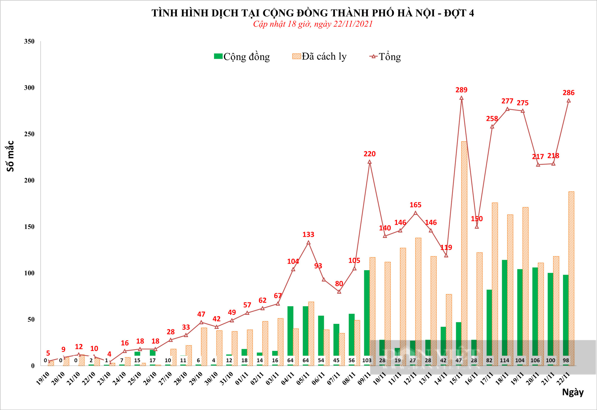 Số ca nhiễm Covid-19 liên tục tăng, Hà Nội bắt đầu đẩy mạnh tiêm vaccine cho trẻ em từ ngày 23/11 - Ảnh 2.