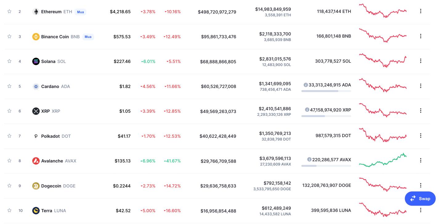 Giá Bitcoin hôm nay 22/11: Thận trọng khi mua Bitcoin ở mức 59.000 - 61.000 USD - Ảnh 3.