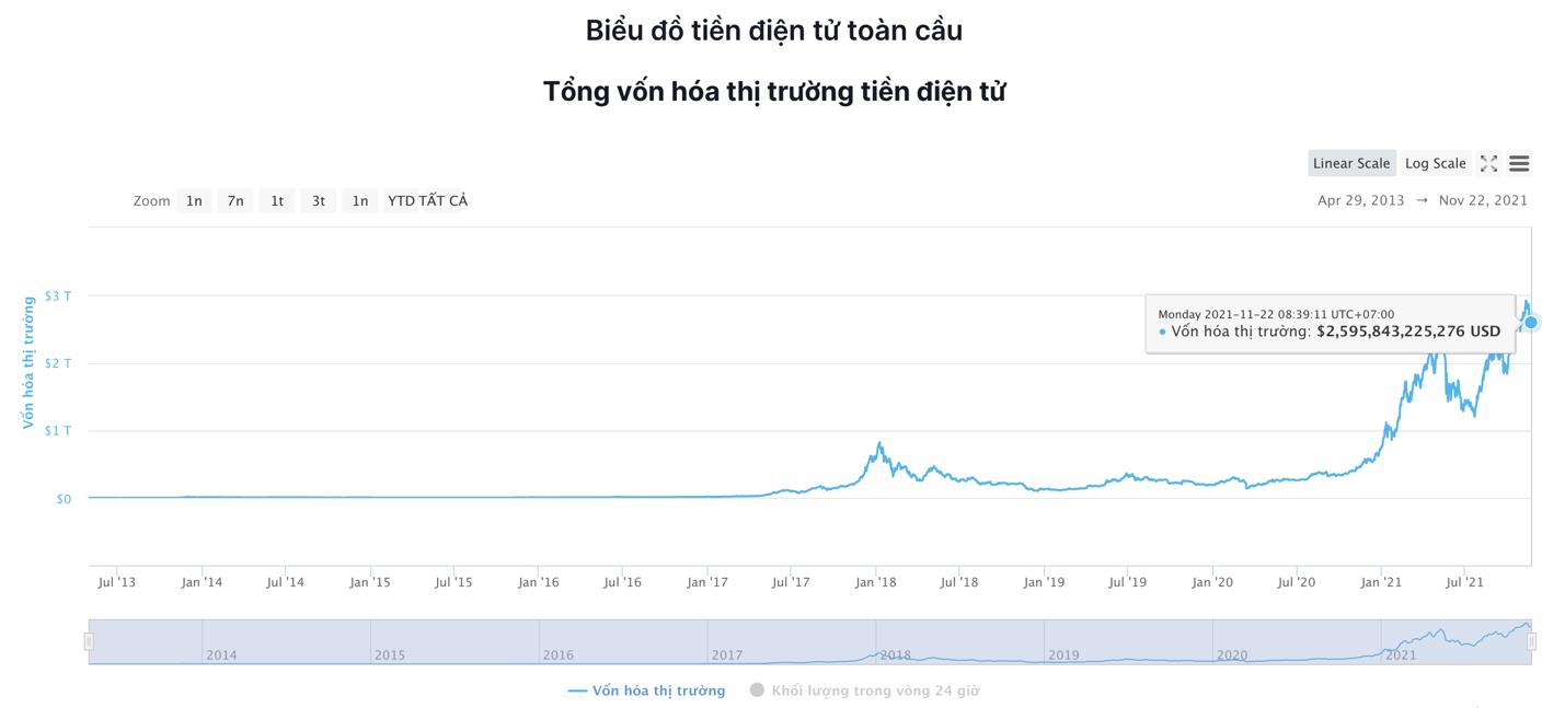 Giá Bitcoin hôm nay 22/11: Thận trọng khi mua Bitcoin ở mức 59.000 - 61.000 USD - Ảnh 4.