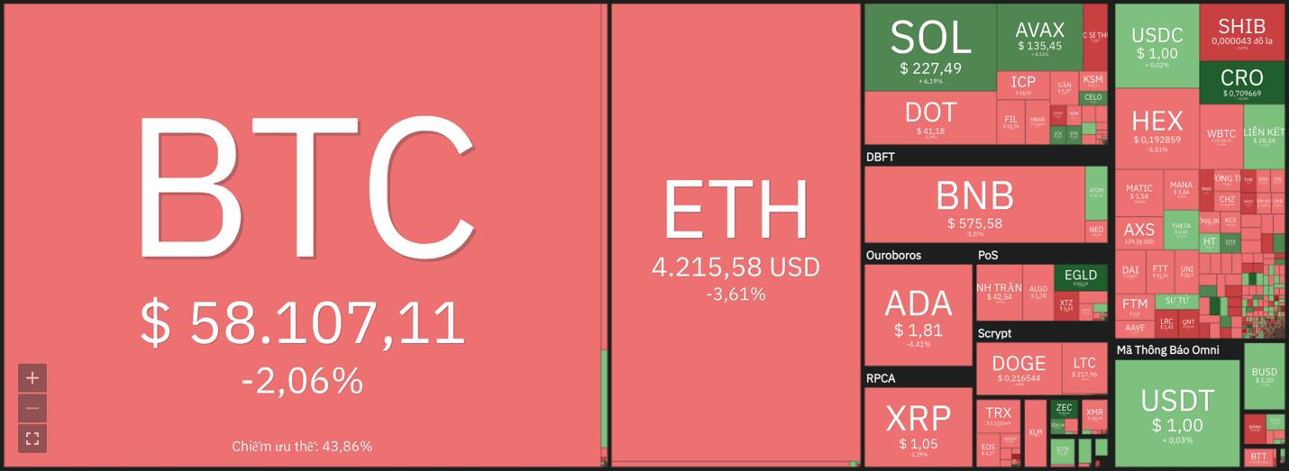 Giá Bitcoin hôm nay 22/11: Thận trọng khi mua Bitcoin ở mức 59.000 - 61.000 USD - Ảnh 5.