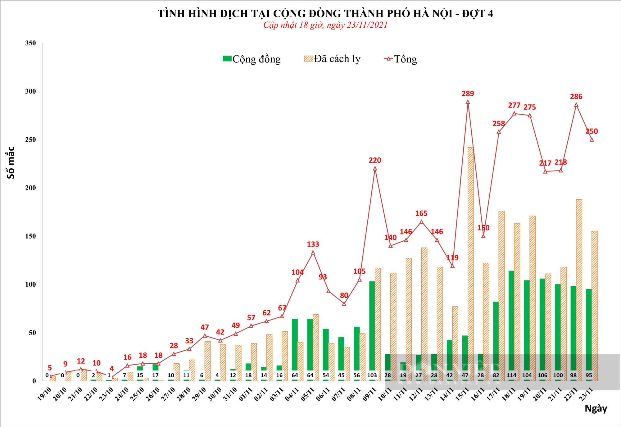 Hà Nội: Hơn 33.000 học sinh đã được tiêm vaccine ngừa Covid-19  - Ảnh 1.