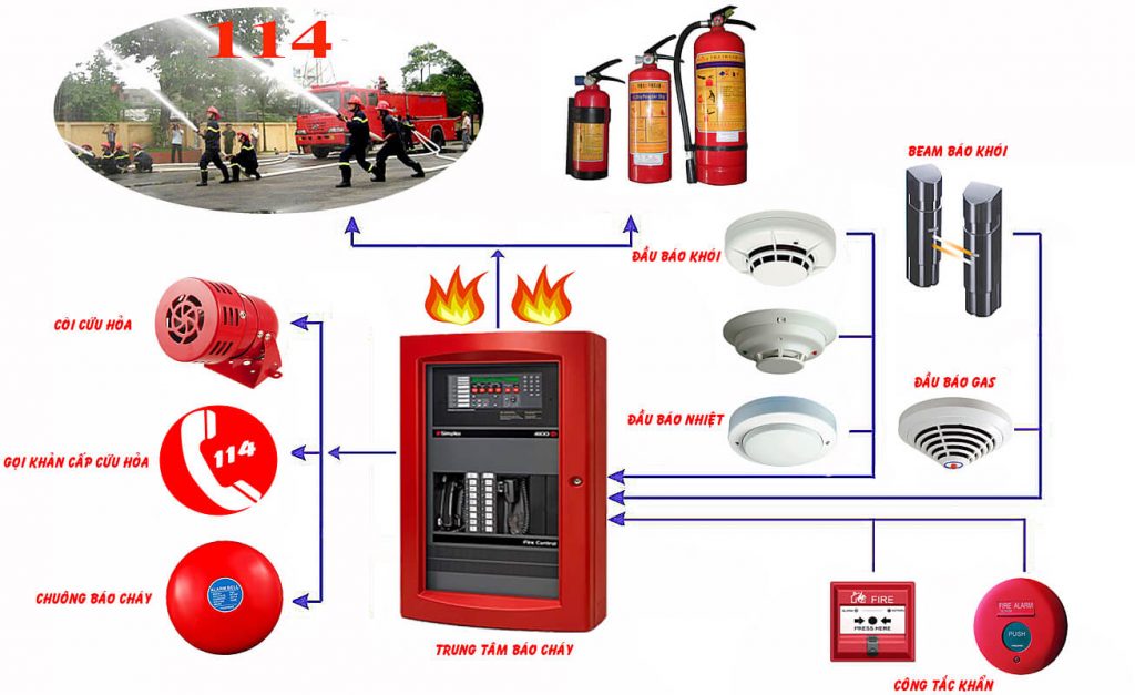 Giải quyết nỗi bất an của cư dân về &quot;PCCC- An ninh&quot; khi sống tại Hà Nội - Ảnh 1.