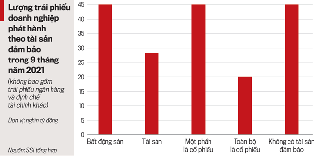 “Vết rạn” thị trường trái phiếu bất động sản bắt đầu từ năm 2023 - Ảnh 3.