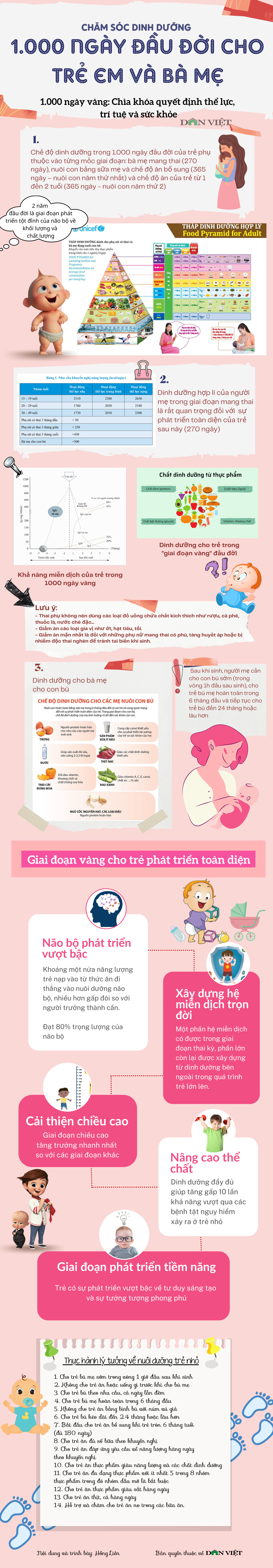 Infographic: Chăm sóc dinh dưỡng 1.000 ngày đầu đời cho trẻ em và bà mẹ - Ảnh 1.