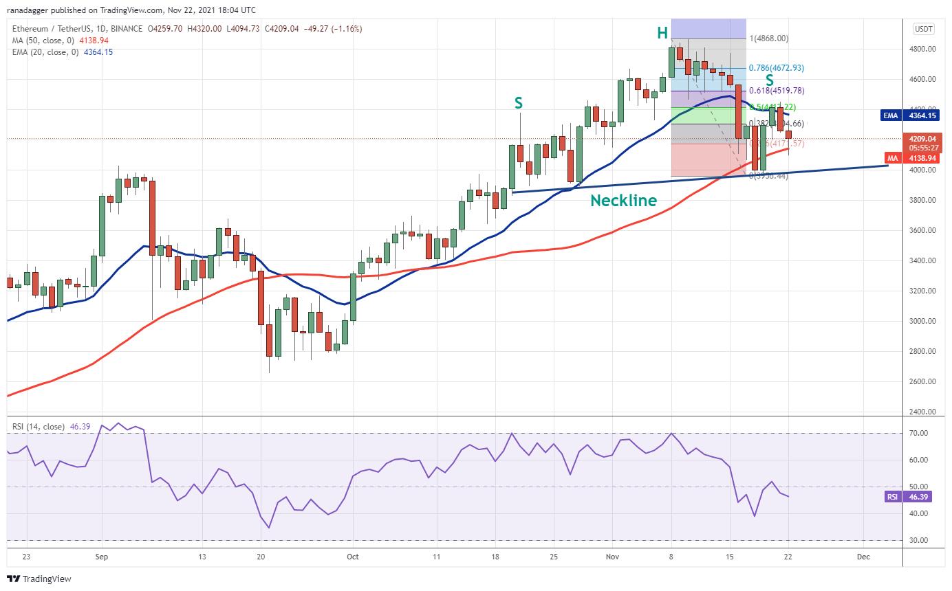 Giá Bitcoin hôm nay 23/11: Sau đợt nổi sóng, Bitcoin lao dốc, thị trường có dấu hiệu tiêu cực - Ảnh 2.