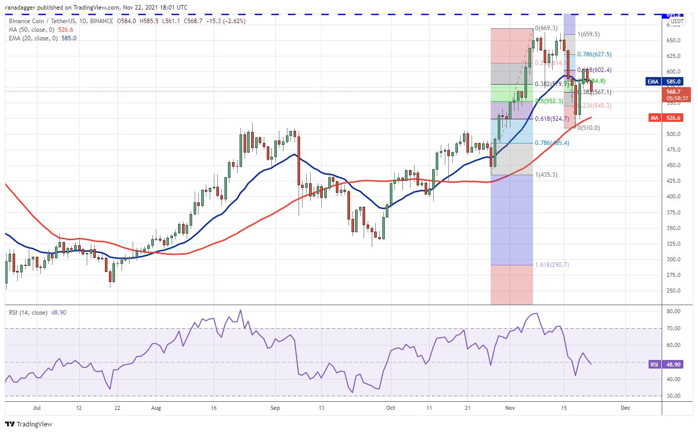 Giá Bitcoin hôm nay 23/11: Sau đợt nổi sóng, Bitcoin lao dốc, thị trường có dấu hiệu tiêu cực - Ảnh 3.