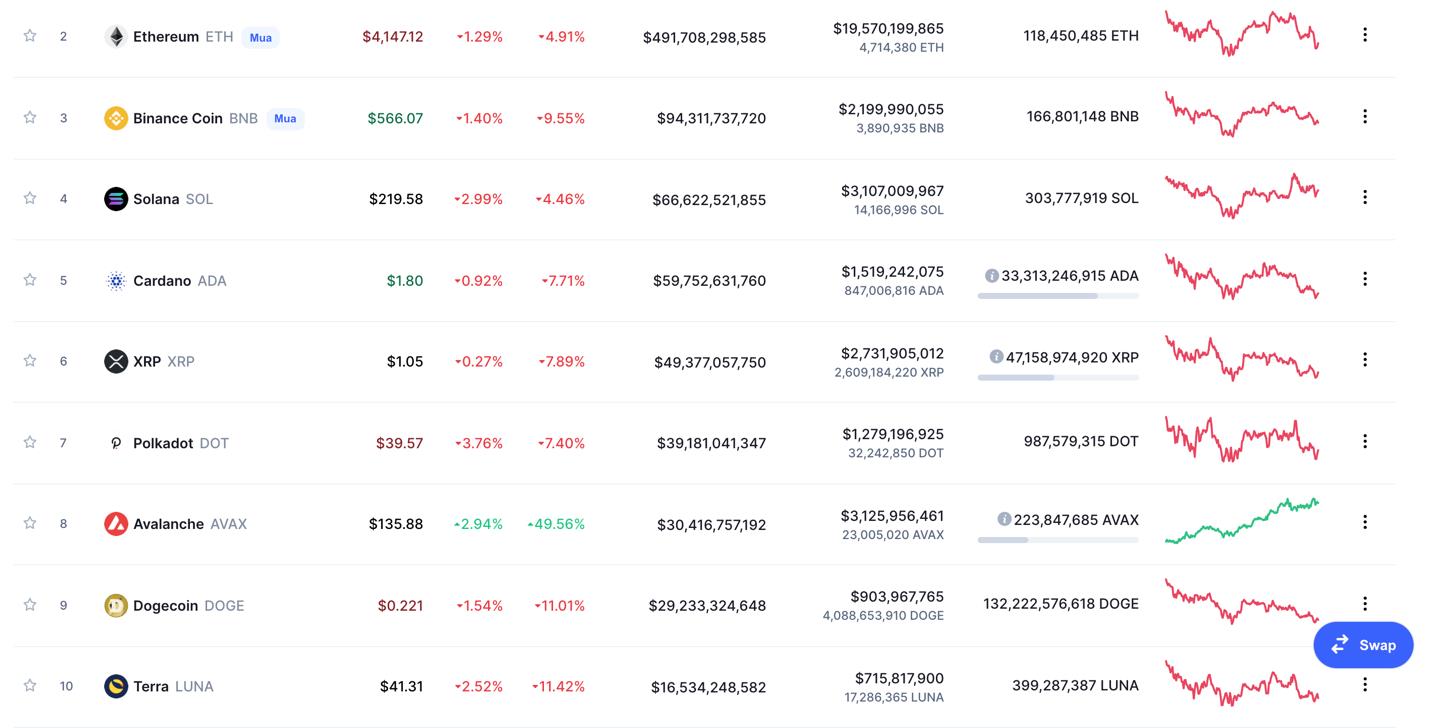 Giá Bitcoin hôm nay 23/11: Sau đợt nổi sóng, Bitcoin lao dốc, thị trường có dấu hiệu tiêu cực - Ảnh 4.