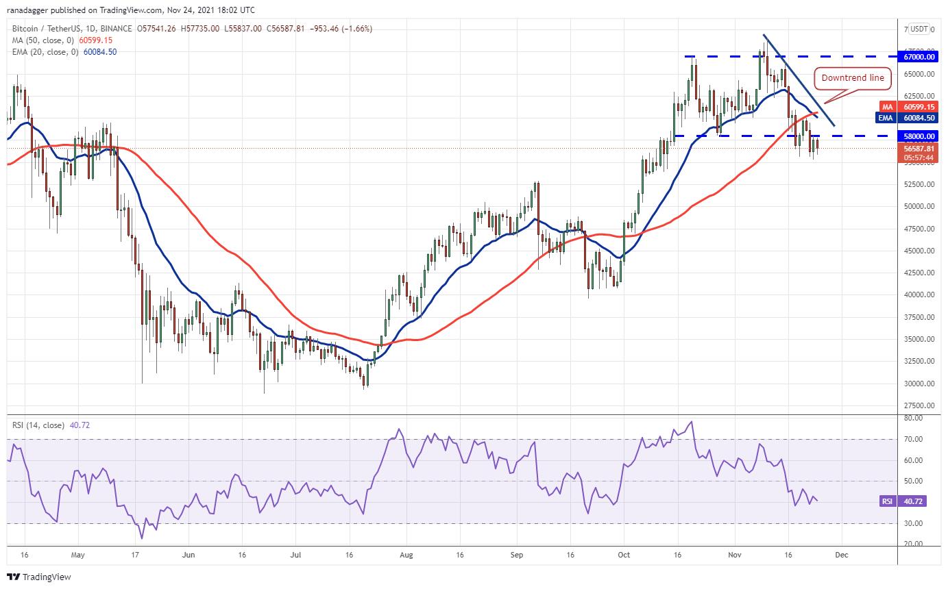 Giá Bitcoin hôm nay 25/11: Bitcoin gặp mức kháng cự mạnh, thị trường tiếp tục điều chỉnh - Ảnh 1.