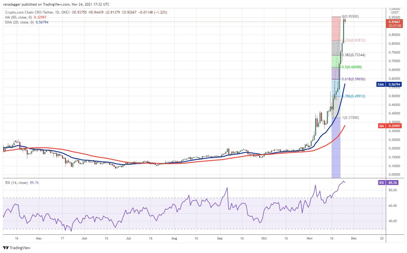 Giá Bitcoin hôm nay 25/11: Bitcoin gặp mức kháng cự mạnh, thị trường tiếp tục điều chỉnh - Ảnh 2.