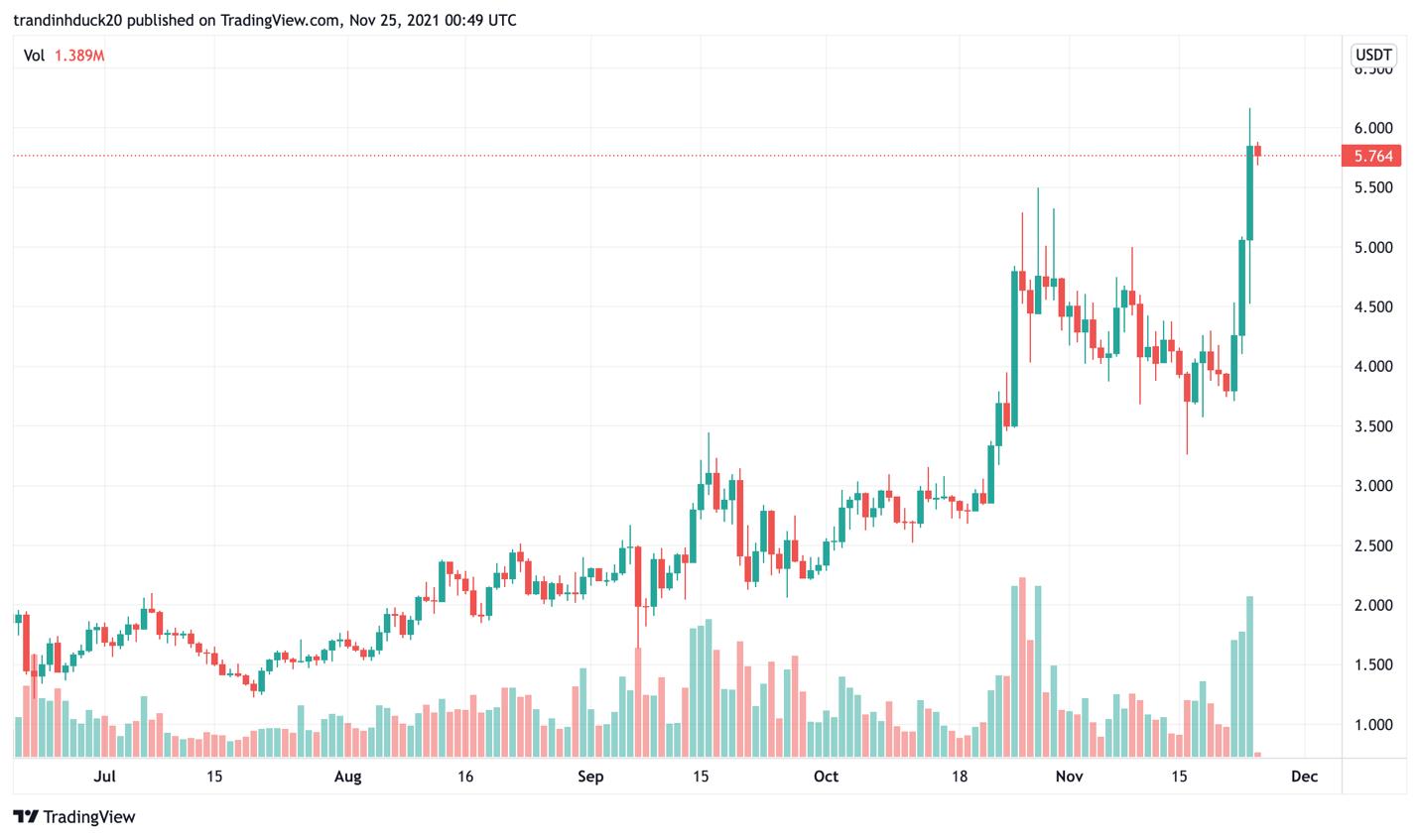 Giá Bitcoin hôm nay 25/11: Bitcoin gặp mức kháng cự mạnh, thị trường tiếp tục điều chỉnh - Ảnh 3.