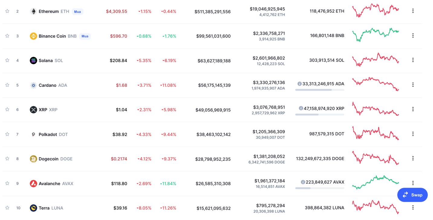 Giá Bitcoin hôm nay 25/11: Bitcoin gặp mức kháng cự mạnh, thị trường tiếp tục điều chỉnh - Ảnh 4.