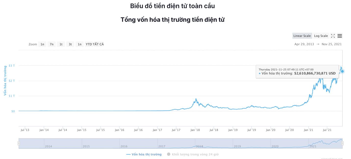 Giá Bitcoin hôm nay 25/11: Bitcoin gặp mức kháng cự mạnh, thị trường tiếp tục điều chỉnh - Ảnh 5.