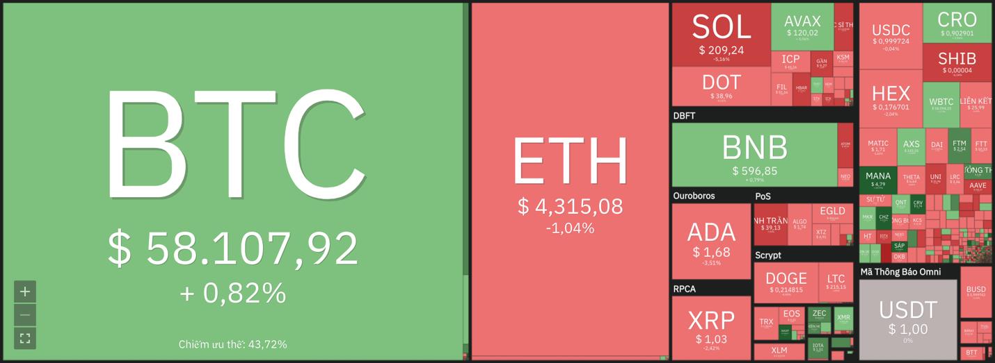 Giá Bitcoin hôm nay 25/11: Bitcoin gặp mức kháng cự mạnh, thị trường tiếp tục điều chỉnh - Ảnh 6.