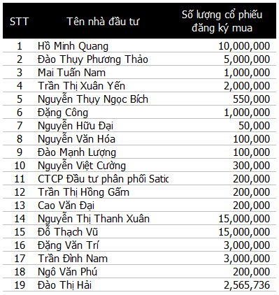 Gỗ Trường Thành (TTF) được chấp thuận tăng vốn, phát hành cổ phiếu để hoán đổi nợ - Ảnh 1.