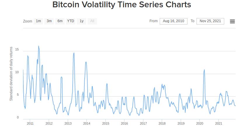 Giá Bitcoin hôm nay 26/11: Bitcoin tăng lên 59.000 USD, thị trường đang nóng trở lại? - Ảnh 2.