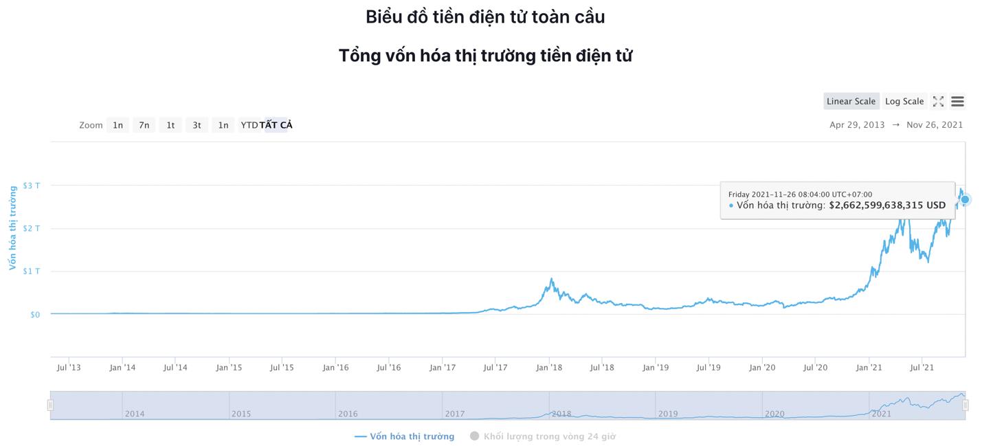 Giá Bitcoin hôm nay 26/11: Bitcoin tăng lên 59.000 USD, thị trường đang nóng trở lại? - Ảnh 5.