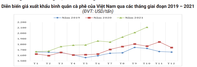 Nguồn cung đang bị thắt chặt, giá cà phê ngắn hạn sẽ tăng tới đâu? - Ảnh 7.