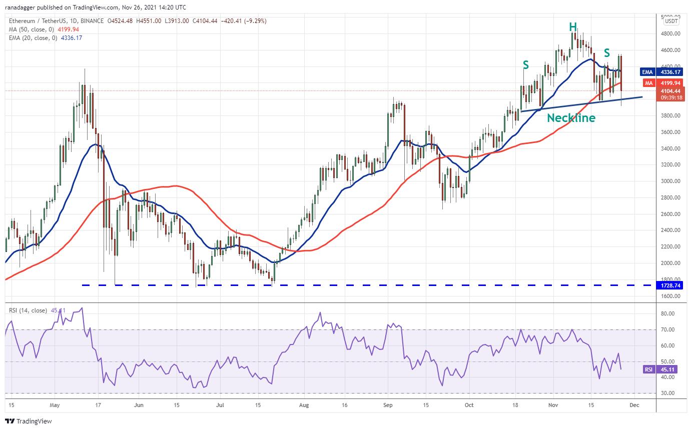 Giá Bitcoin hôm nay 26/11: Bitcoin &quot;sụp hố&quot; về mốc 53.000 USD, thị trường tài chính toàn cầu chao đảo - Ảnh 2.