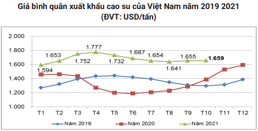 Cao su sẽ bước vào chu kỳ tăng giá mới, Việt Nam tiếp tục được hưởng lợi nhờ điều đặc biệt này - Ảnh 7.