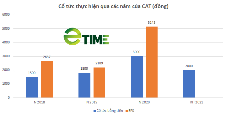 Cổ phiếu CAT vụt tỏa sáng, Thủy sản Cà Mau đang có gì? - Ảnh 4.