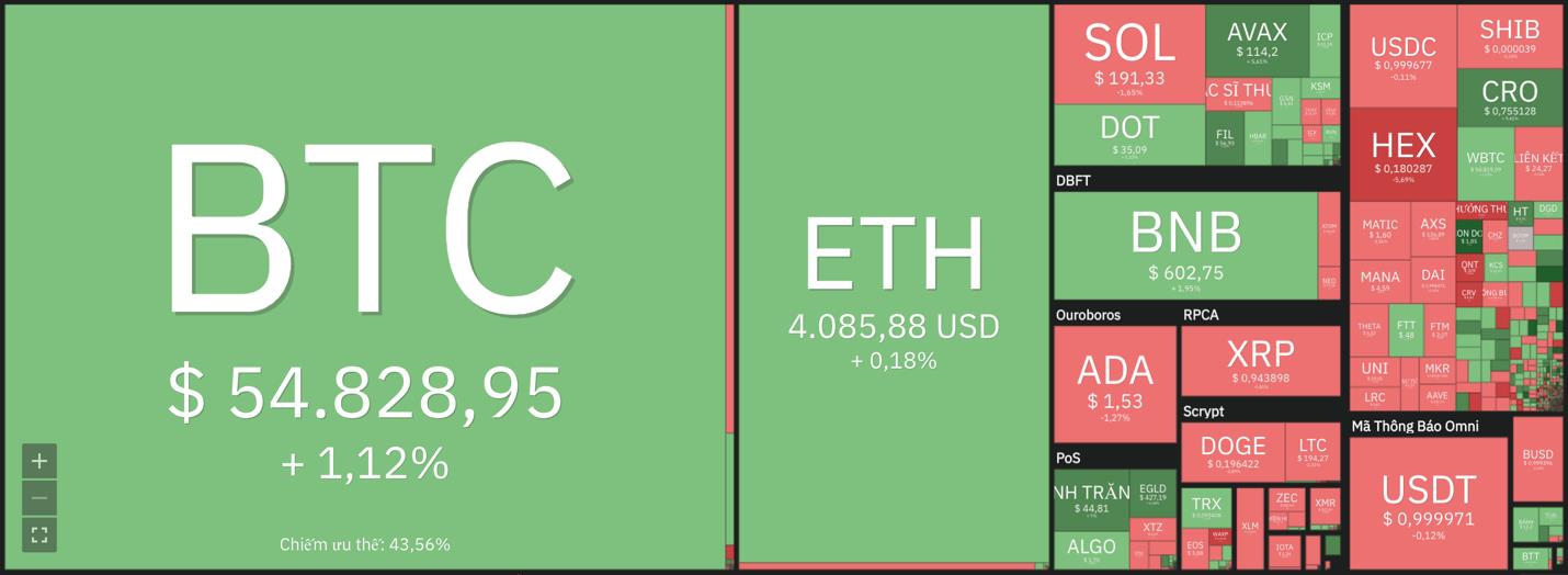 Giá Bitcoin hôm nay 28/11: Tâm lý sợ hãi đang quay trở lại sau khi Bitcoin mất 20% - Ảnh 5.