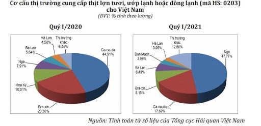 Cơ hội chưa từng có cho nông sản Mỹ khi Việt Nam đãi ngộ thuế nhập khẩu nông sản - Ảnh 2.